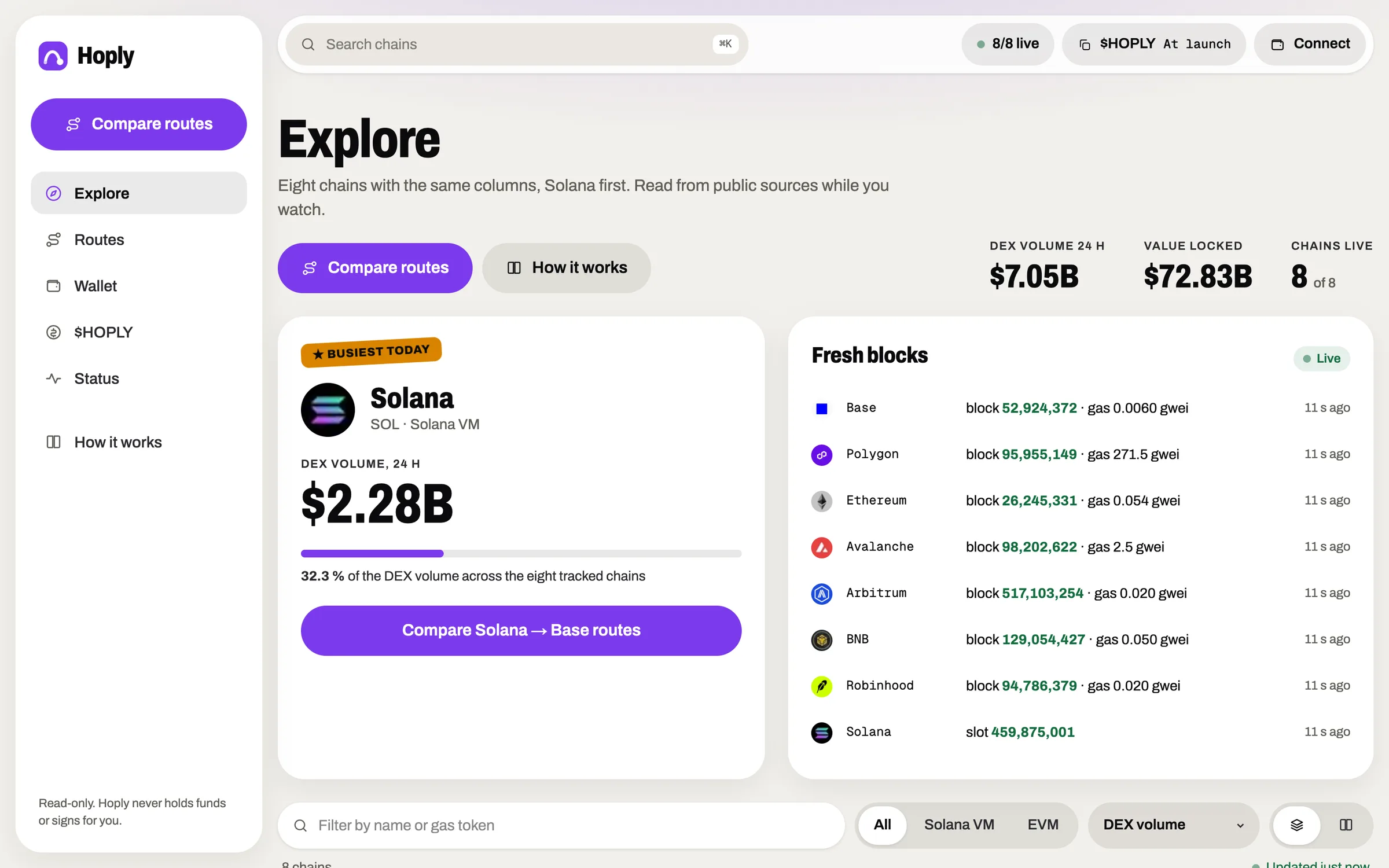 The Hoply Explore screen: chain cards with TVL, DEX volume and gas, plus a live feed of new blocks.